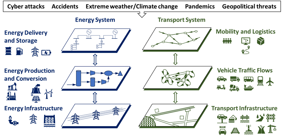 Rethinking resilience of low-carbon transportation