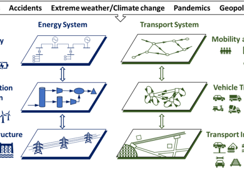 Rethinking resilience of low-carbon transportation