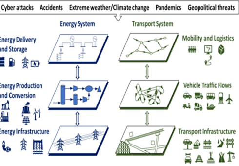 Rethinking resilience of low-carbon transportation
