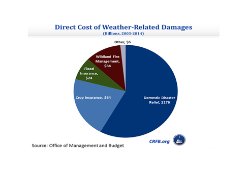Is climate change making inflation worse?
