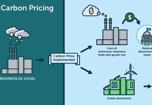 Carbon pricing