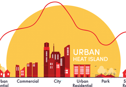Urban heat island