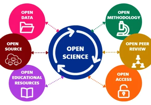 Open Science