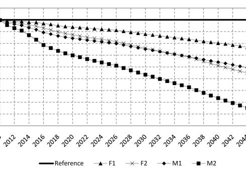 aviation emissions
