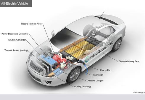 Are electric cars more toxic than gas-powered vehicles?