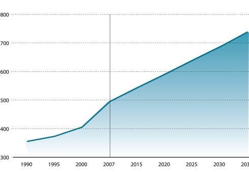 energy consumption